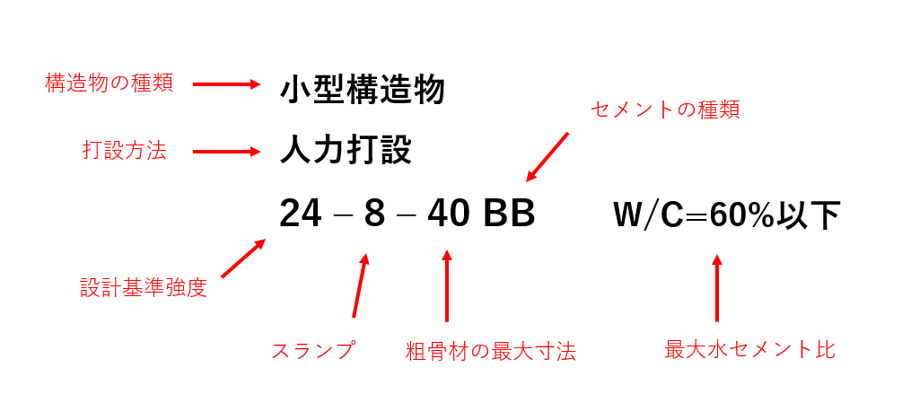 コンクリートとは カミノブログ