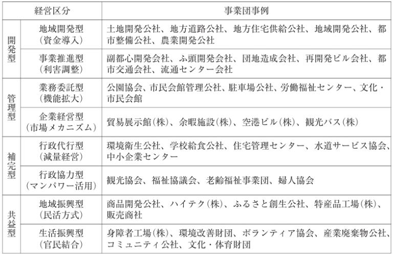 外郭団体 | カミノブログ